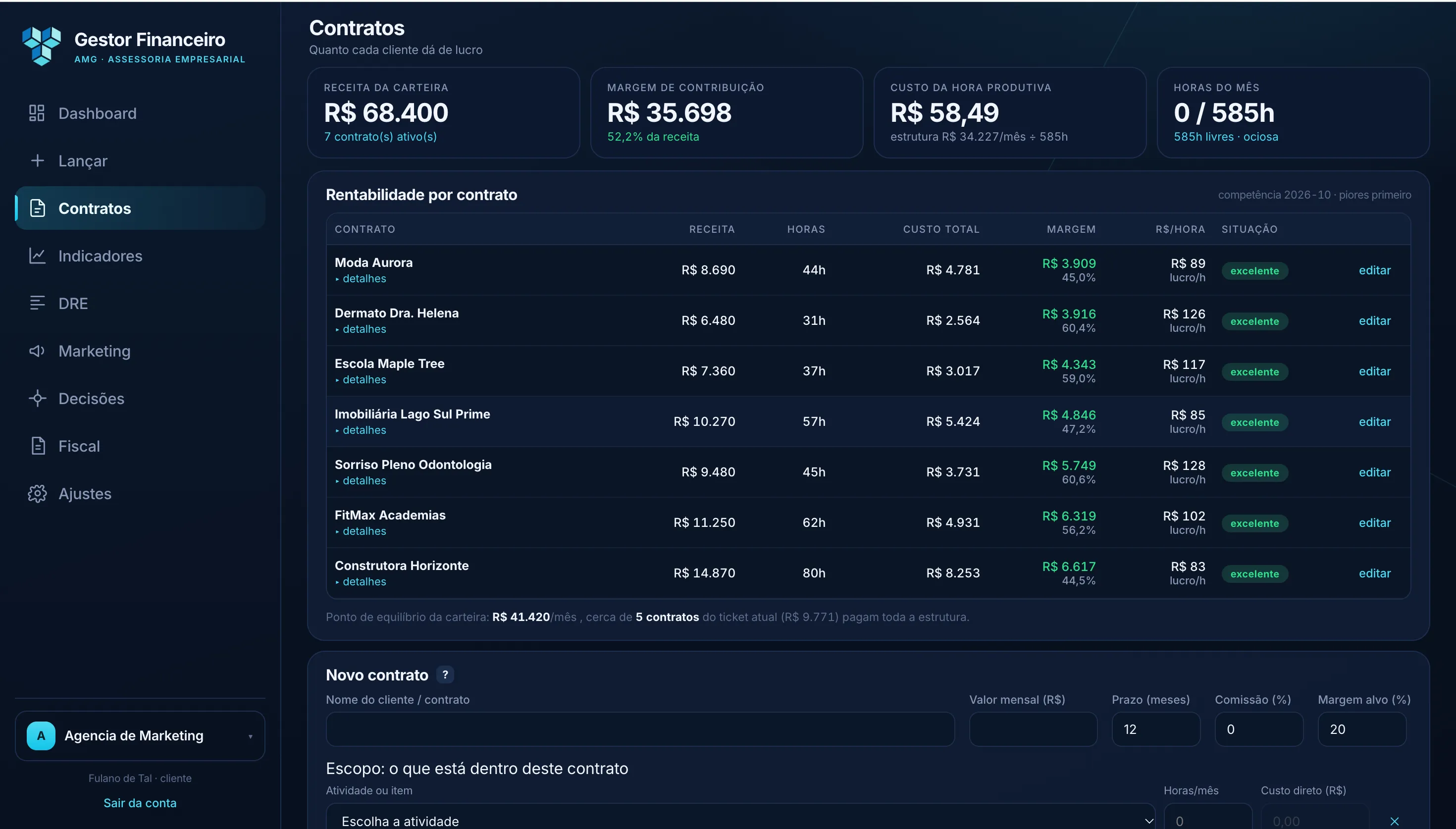 Tela Contratos do Gestor Financeiro AMG: quanto cada cliente dá de lucro (dados de demonstração)
