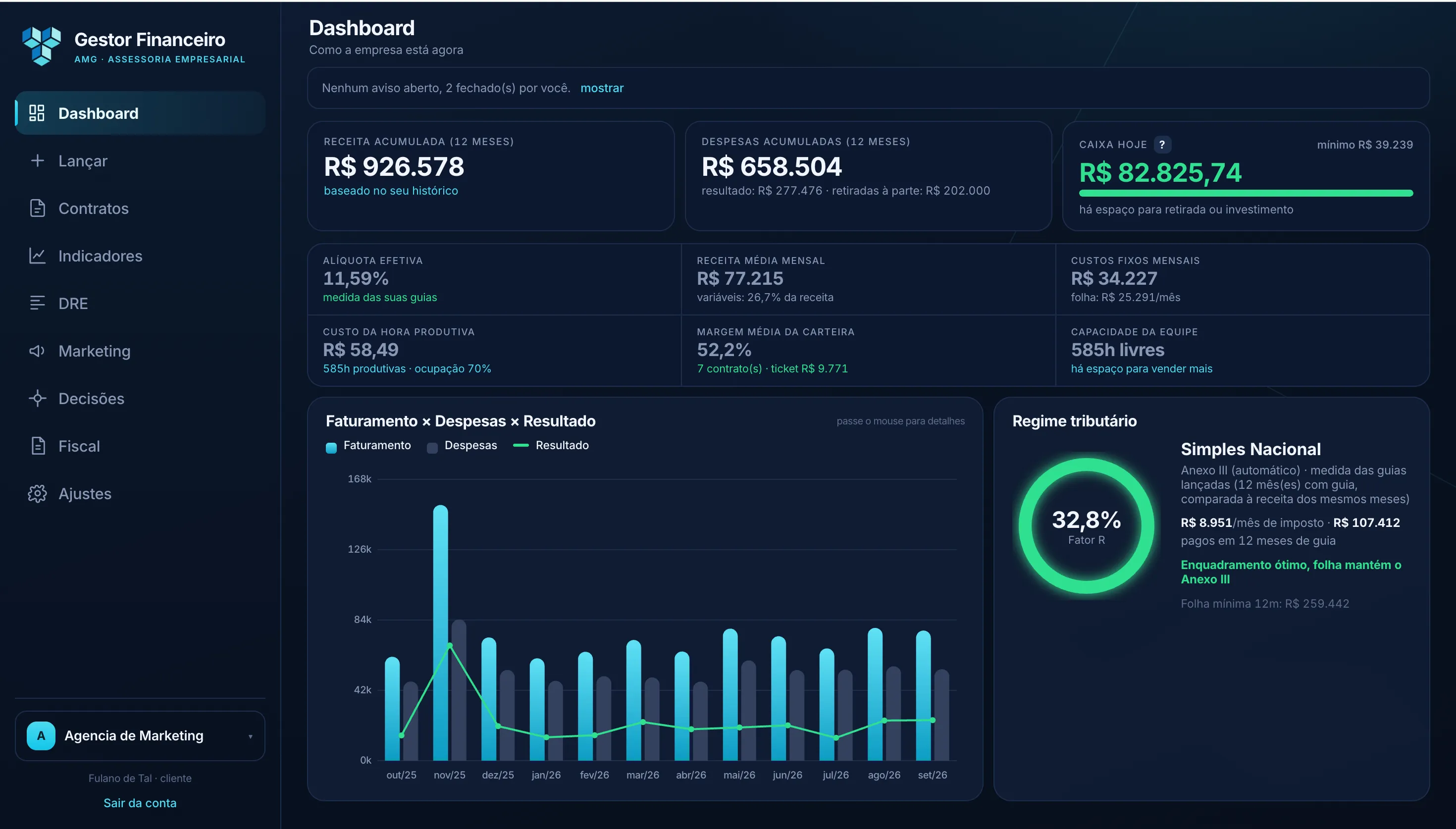 Tela Dashboard do Gestor Financeiro AMG: como a empresa está agora (dados de demonstração)