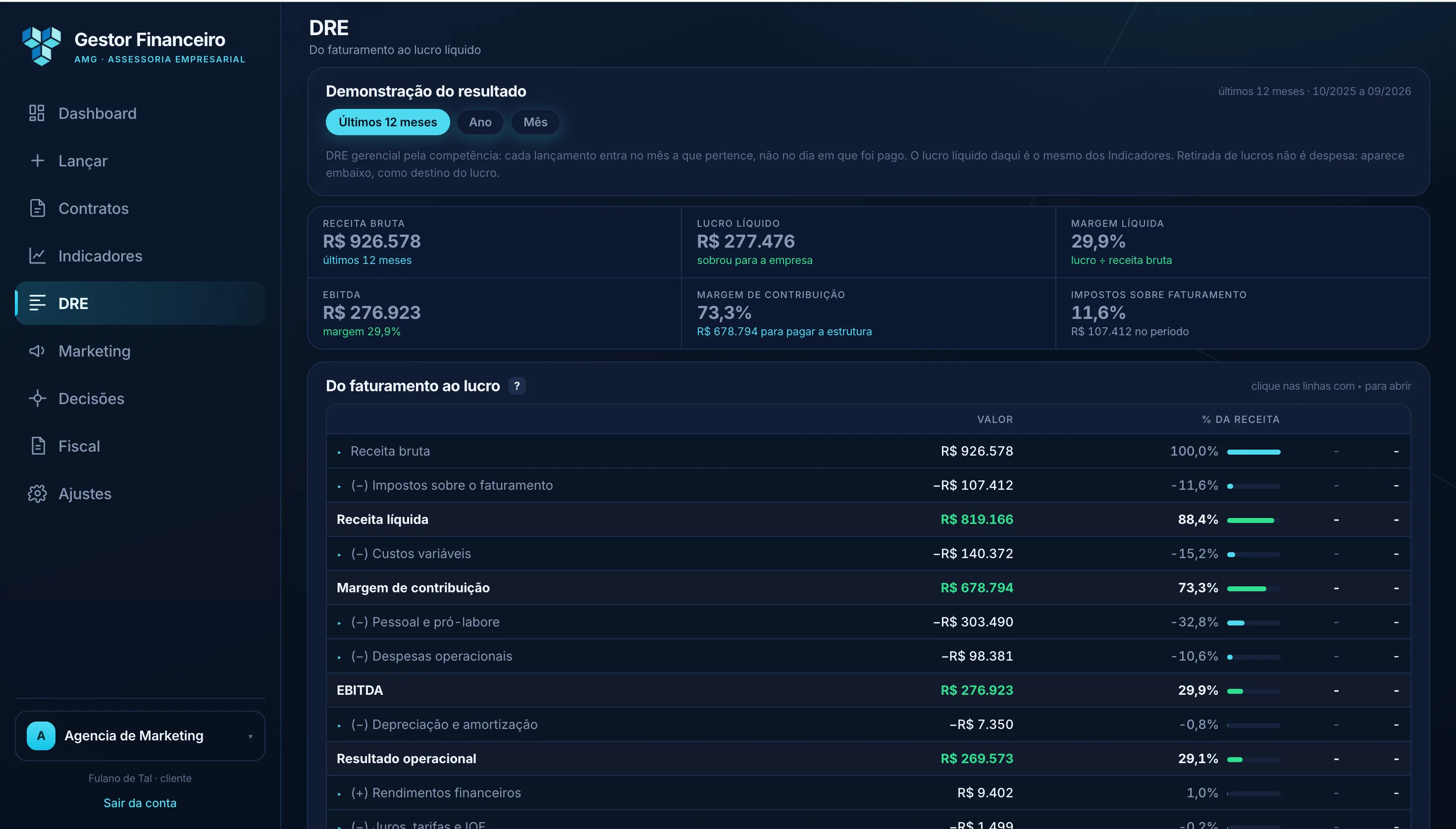 Tela DRE do Gestor Financeiro AMG: do faturamento ao lucro líquido (dados de demonstração)